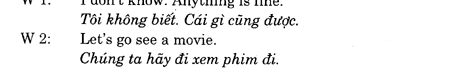 Hoc Tieng Anh Giao Tiep