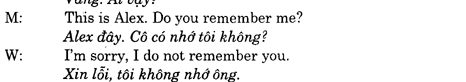 Hoc Tieng Anh Giao Tiep