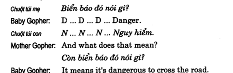 Hoc Tieng Anh Giao Tiep