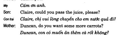Hoc Tieng Anh Giao Tiep