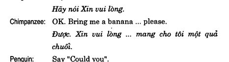 Hoc Tieng Anh Giao Tiep