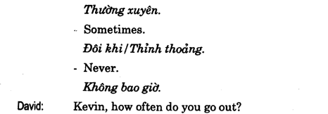 Hoc Tieng Anh Giao Tiep