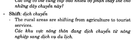 Hoc Tieng Anh Kinh Doanh
