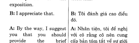 Hoc Tieng Anh Hoi Nghi