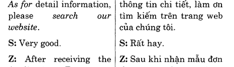 Hoc Tieng Anh Hoi Nghi