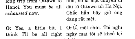 Hoc Tieng Anh Hoi Nghi