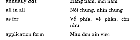 Hoc Tieng Anh Hoi Nghi