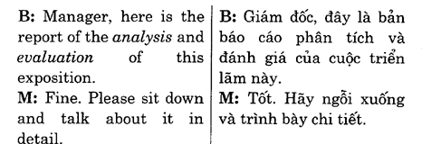 Hoc Tieng Anh Hoi Nghi