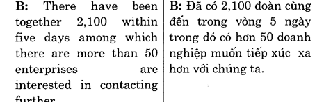 Hoc Tieng Anh Hoi Nghi