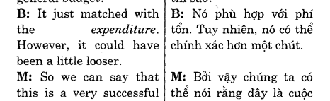 Hoc Tieng Anh Hoi Nghi