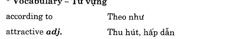 Hoc Tieng Anh Hoi Nghi
