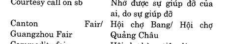 Hoc Tieng Anh Hoi Nghi