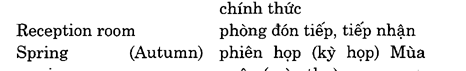 Hoc Tieng Anh Hoi Nghi