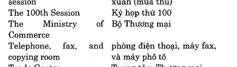 Hoc Tieng Anh Hoi Nghi