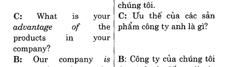 Hoc Tieng Anh Hoi Nghi