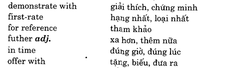 Hoc Tieng Anh Hoi Nghi
