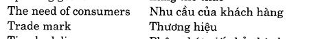 Hoc Tieng Anh Hoi Nghi