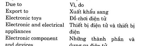 Hoc Tieng Anh Hoi Nghi
