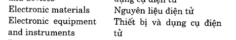 Hoc Tieng Anh Hoi Nghi