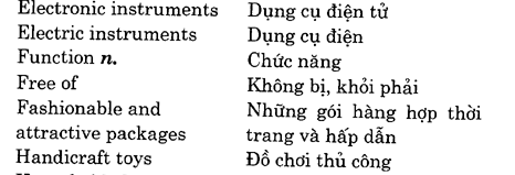 Hoc Tieng Anh Hoi Nghi