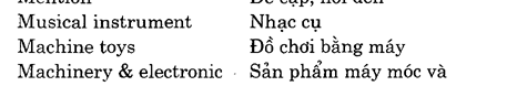 Hoc Tieng Anh Hoi Nghi