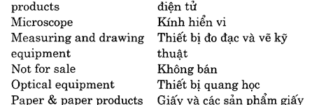 Hoc Tieng Anh Hoi Nghi
