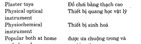 Hoc Tieng Anh Hoi Nghi