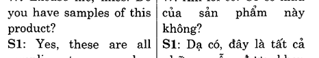 Hoc Tieng Anh Hoi Nghi