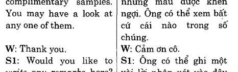 Hoc Tieng Anh Hoi Nghi