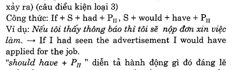 Hoc Tieng Anh Hoi Nghi