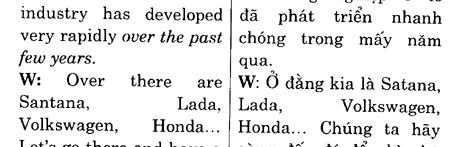 Hoc Tieng Anh Hoi Nghi