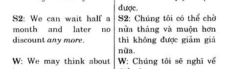 Hoc Tieng Anh Hoi Nghi