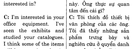 Hoc Tieng Anh Hoi Nghi