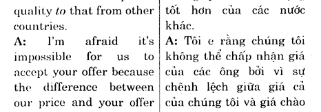 Hoc Tieng Anh Hoi Nghi
