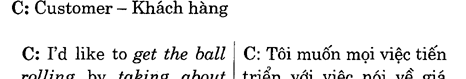 Hoc Tieng Anh Hoi Nghi