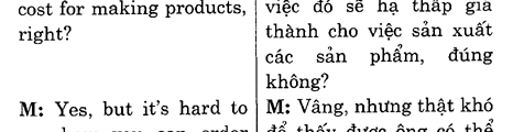 Hoc Tieng Anh Hoi Nghi