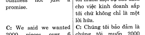 Hoc Tieng Anh Hoi Nghi