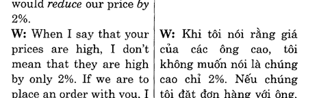 Hoc Tieng Anh Hoi Nghi