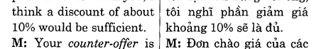 Hoc Tieng Anh Hoi Nghi