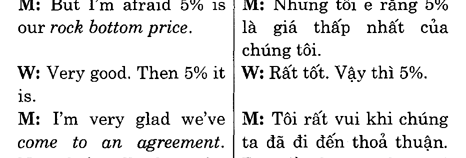 Hoc Tieng Anh Hoi Nghi