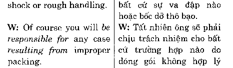Hoc Tieng Anh Hoi Nghi