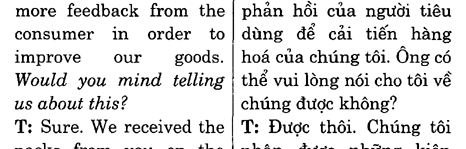 Hoc Tieng Anh Hoi Nghi