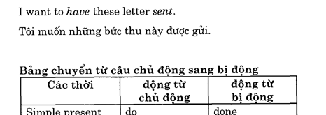 Hoc Tieng Anh Khach San