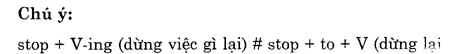 Hoc Tieng Anh Khach San