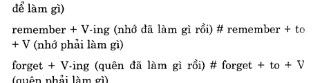 Hoc Tieng Anh Khach San