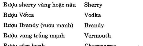 Hoc Tieng Anh Khach San