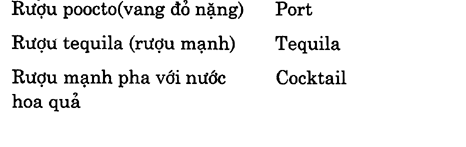 Hoc Tieng Anh Khach San