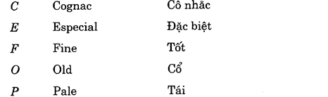 Hoc Tieng Anh Khach San