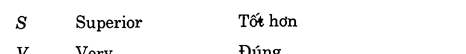 Hoc Tieng Anh Khach San
