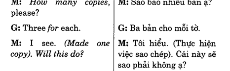 Hoc Tieng Anh Khach San